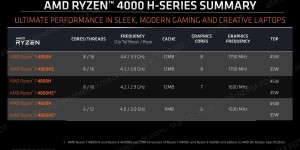AMD 7nm 锐龙笔记本成绩公布，性能接近 i9-9900K