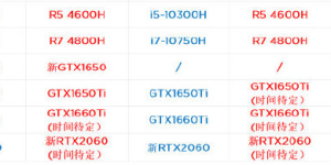 嫌移动U性能不够强？骚年你见过桌面CPU的笔记本吗