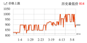 不用等 618，你想要的高性价比 PC 联想这波全都有