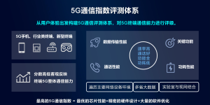 中国移动5G通讯指数出炉，OPPO Reno3获3000价位第一宝座