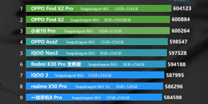关注极致性能？618 选 OPPO Find X2 系列就对了