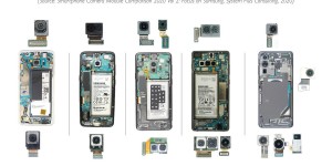 分析五款 Galaxy S 手机，研究公司称 9 摄将成为标配