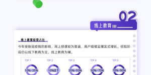 2020家庭教育投入分析报告：线上教育闪耀，平板成网课首选