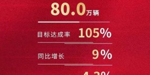 目标超额完成，一汽丰田2020年销量公布