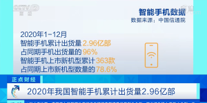 国产5G手机销量势如破竹，OPPO Reno5系列表现亮眼