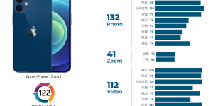 DxOMark发布iPhone 12 mini相机评测：122分，排名十四
