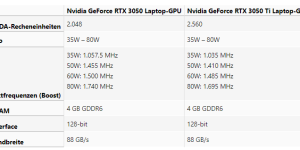 移动版RTX 3050/3050 Ti曝光：看齐GTX 1660Ti Max-Q