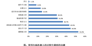 避障能力差+清扫不干净？石头扫拖机器人 T7S 系列全部为你解决
