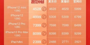 618正式到来，各大平台特价优惠或有惊喜