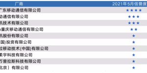 5G手机入库质量积分榜单公布，这家大厂为何能名列前茅