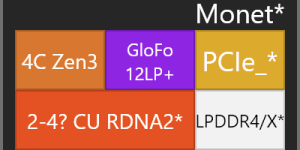 AMD结缘「前女友」，Zen 3处理器将推出12nm产品