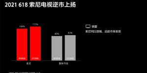 索尼电视高层专访：逆市上扬的背后，索尼都做了什么？